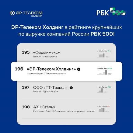 ЭР-Телеком Холдинг вошел рейтинг РБК «500 крупнейших по выручке компаний России»